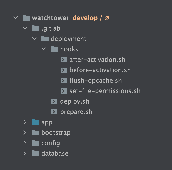 The file structure of the deployment script